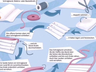 So näht man eine Mund-Nasenmaske (Kurzanleitung auf Deutsch)