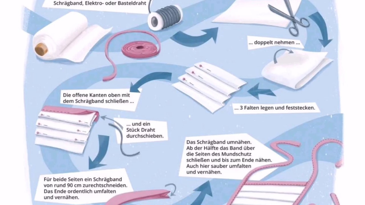 So näht man eine Mund-Nasenmaske (Kurzanleitung auf Deutsch)