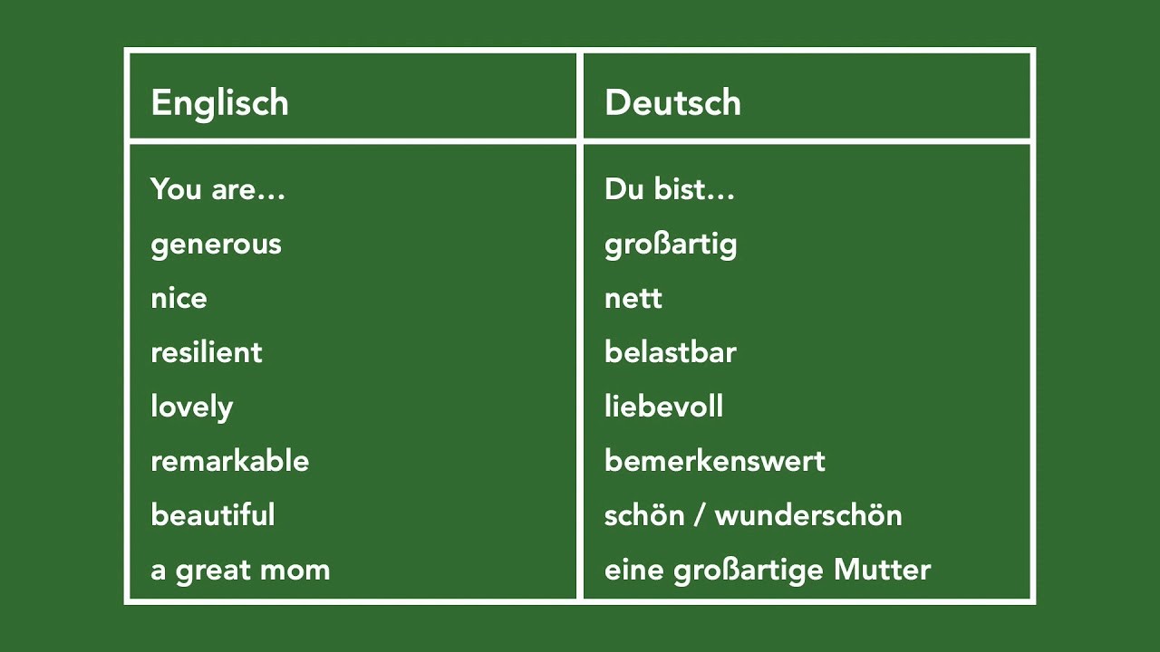 Englisch lernen - Glückwünsche zum Muttertag