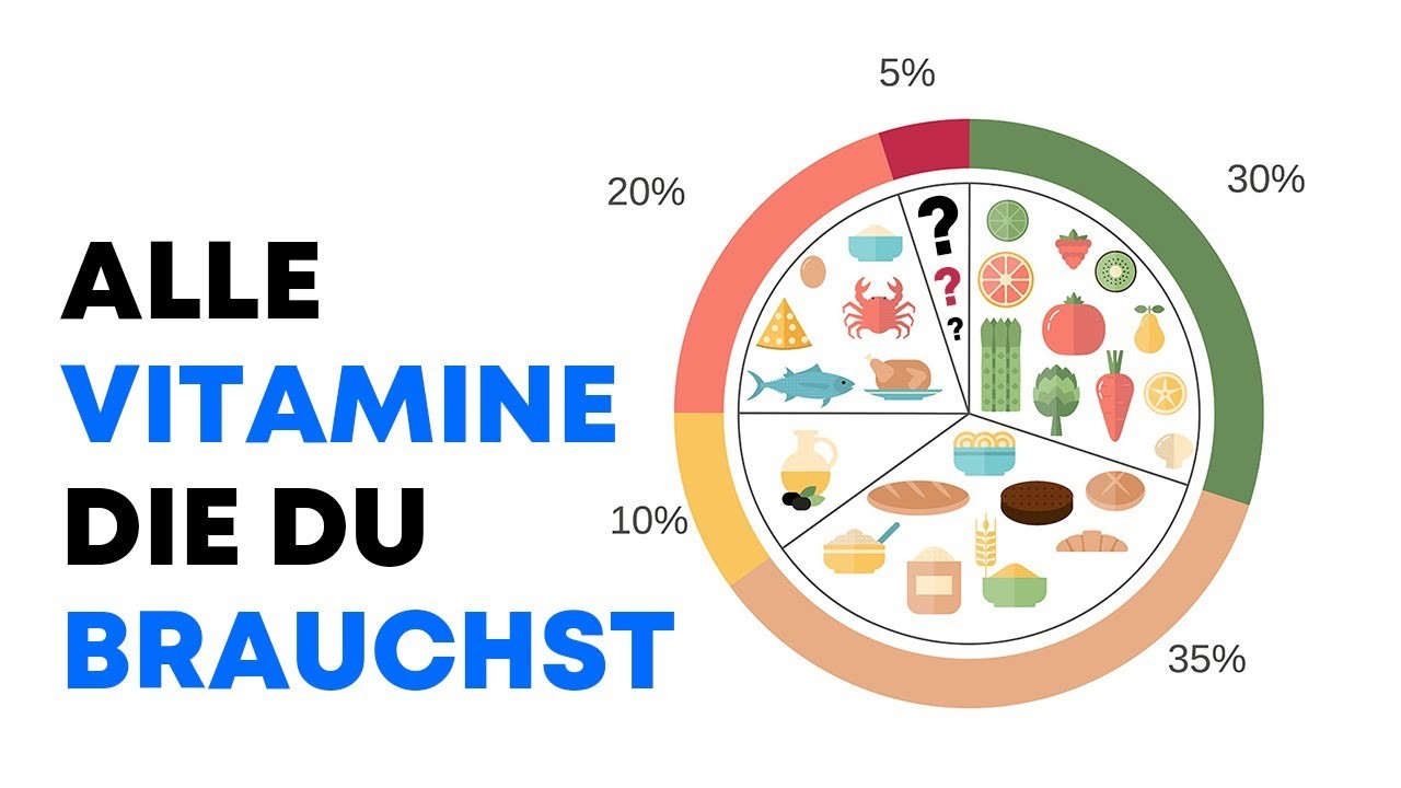 So bekommt dein Körper alle Vitamine er braucht