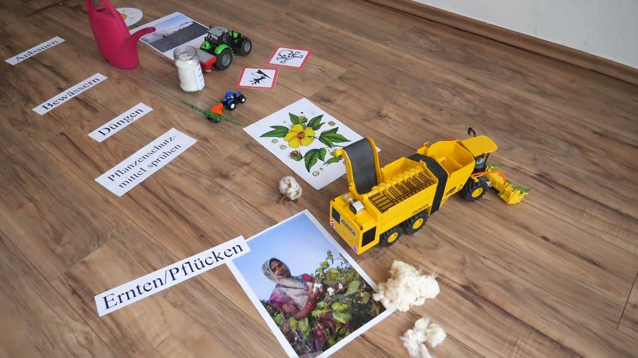 Erklärungsmodell zur Lernlandschaft „Globale Wertschöpfungskette und Weltreise einer Jeans“